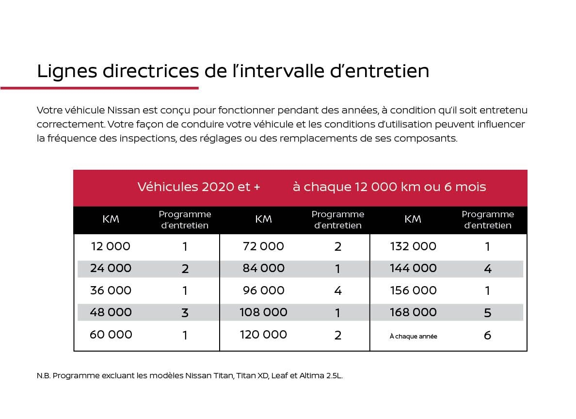 lignes directrices