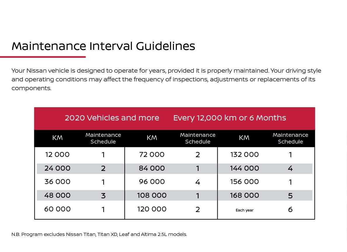 maintenance guidelines