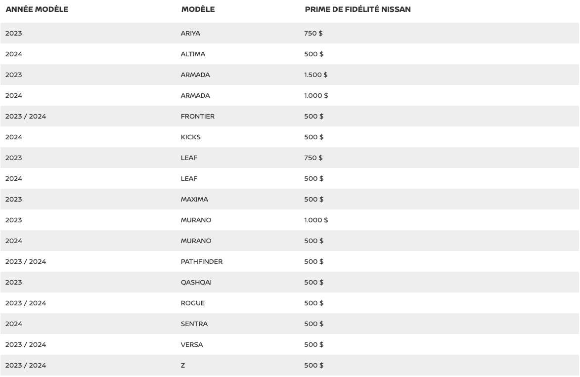 Nissan Tableau fidélisation